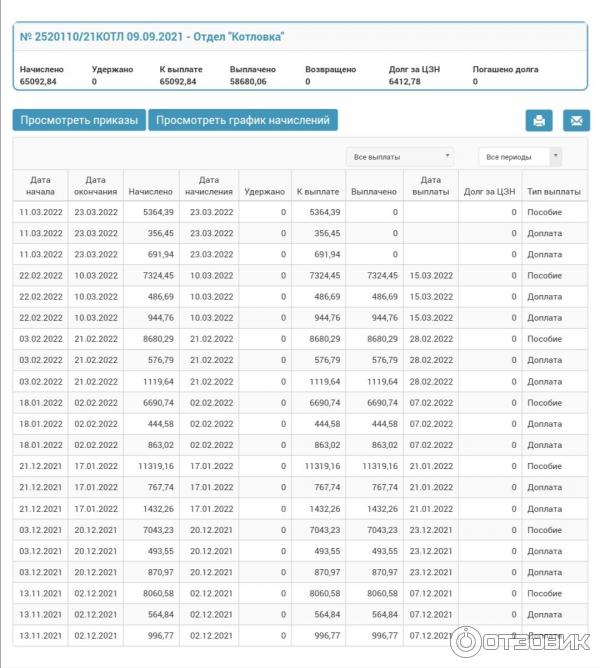 Центр занятости населения, или биржа труда фото