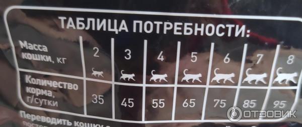 Корм для взрослых кошек Cat&Man фото