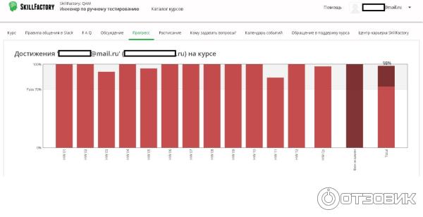 Прогресс на курсе
