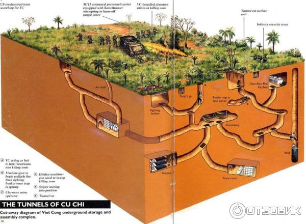 Туннели Кучи (Вьетнам, Хошимин) фото