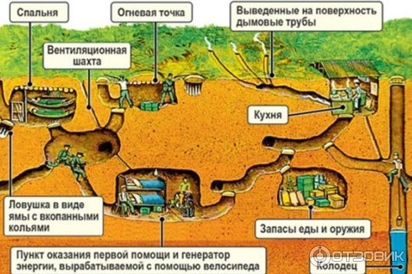 Туннели Кучи (Вьетнам, Хошимин) фото