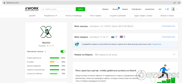 Kwork.ru - маркетплейс фриланс-услуг фото