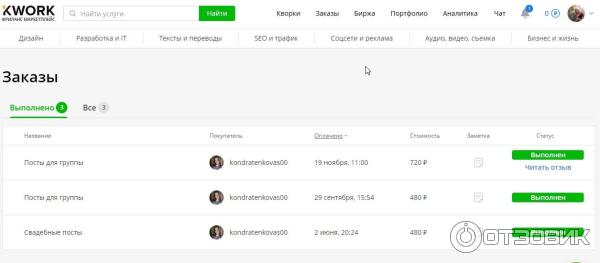 Kwork.ru - маркетплейс фриланс-услуг фото