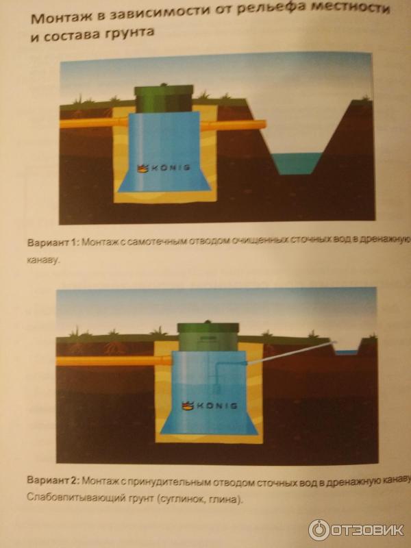 Станция биологической очистки сточных вод Konig (септик) фото