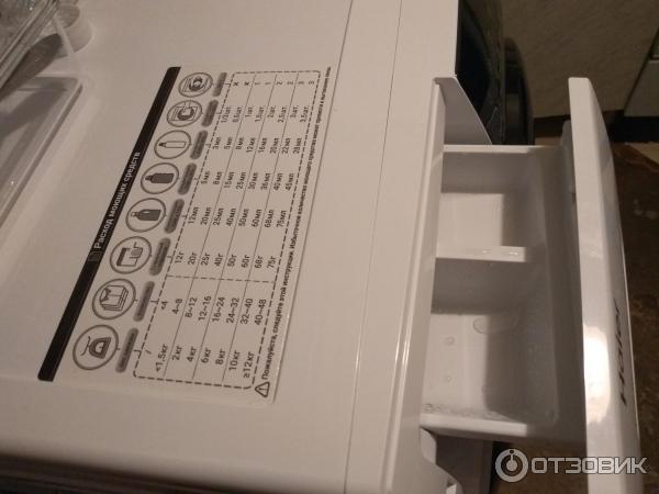Отзыв о Стиральная машина Haier HW60-BP12929A | Мы с женой довольны