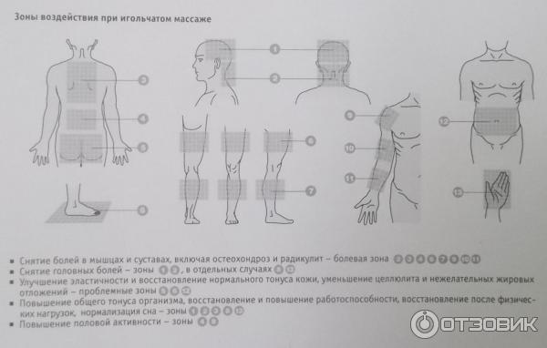 Медицинский массажер Лаборатория Кузнецова Тибетский иппликатор фото