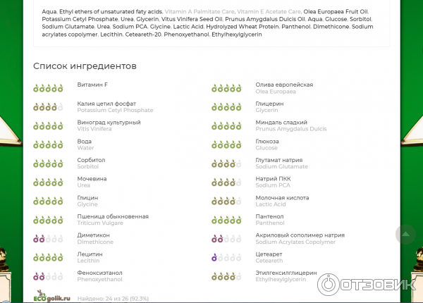 Сыворотка для лица ARAVIA мультиактивная с ретинолом MULTI - ACTION SERUM фото