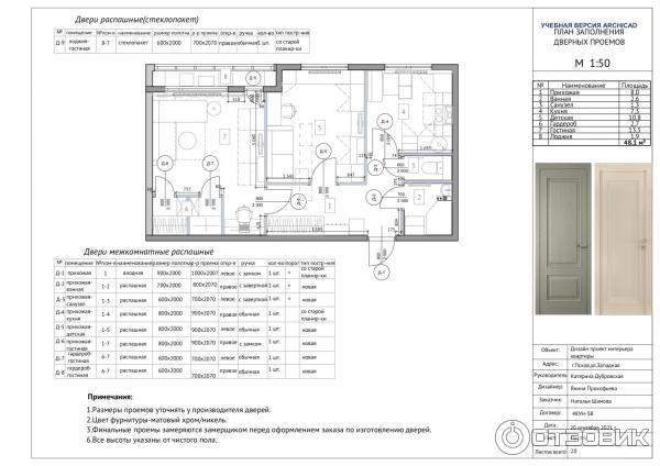 Отзыв о School.design.interior - онлайн-школа по дизайну интерьера ...