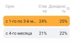 Накопительный счет ВТБ "Сейф" фото