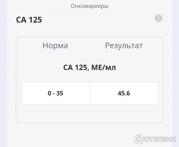 CA – сдать анализ крови на онкомаркер, цены в Москве в «СМ-Клиника»