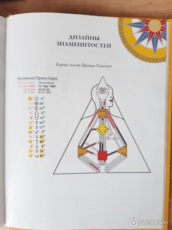 Дизайн Человека Книга Купить