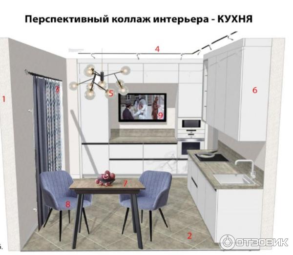 Отзыв о School.design.interior - онлайн-школа по дизайну интерьера ...