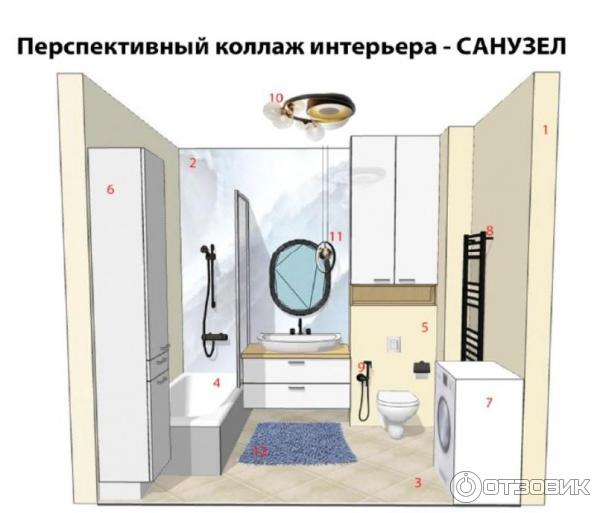 Отзыв о School.design.interior - онлайн-школа по дизайну интерьера ...