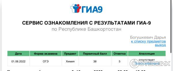 Мой результат за экзамен по химии