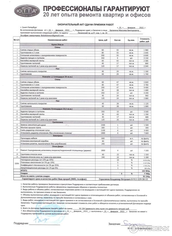 Отзыв о Ремонтно-строительная компания "Ютта" (Россия, Санкт-Петербург ...