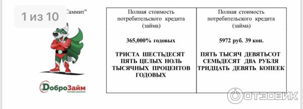 Микрофинансовая компания ДоброЗайм (быв. Центр Займов ) (Россия, Москва) фото