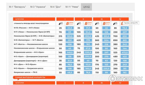 Проверить задолженность м12 автодор платные. Проверить задолженность по ЦКАД по номеру. Проверить задолженность по ЦКАД. ЦКАД оплатить задолженность по номеру автомобиля.