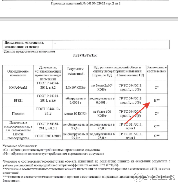 экспертиза пельменей сибирская коллекция