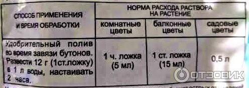 Мягкое удобрение ОЖЗ Кузнецова гуми-оми бутон цветы фото