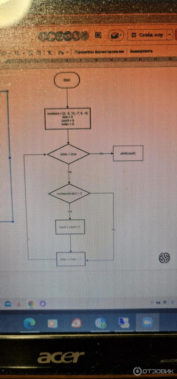 Пример блок схемы с урока