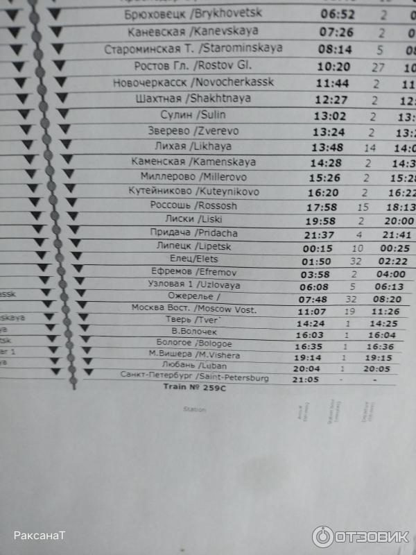 Поезд 259 СА (260С) Анапа - Санкт-Петербург фото