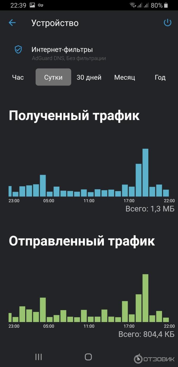 Мобильное приложение Keenetic