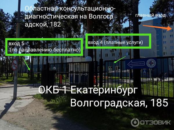 Хозрасчетные отделения больниц