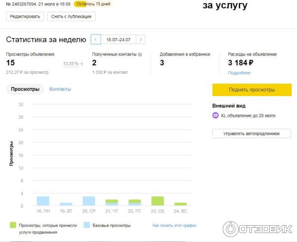 Статистика по объявлению до оплаты и после.
