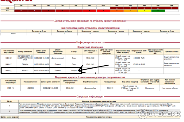 БКИ Эквифакс, Equifax, кредитная история, мошенники взяли кредит