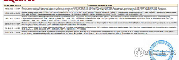 БКИ Эквифакс, Equifax, кредитная история, мошенники взяли кредит