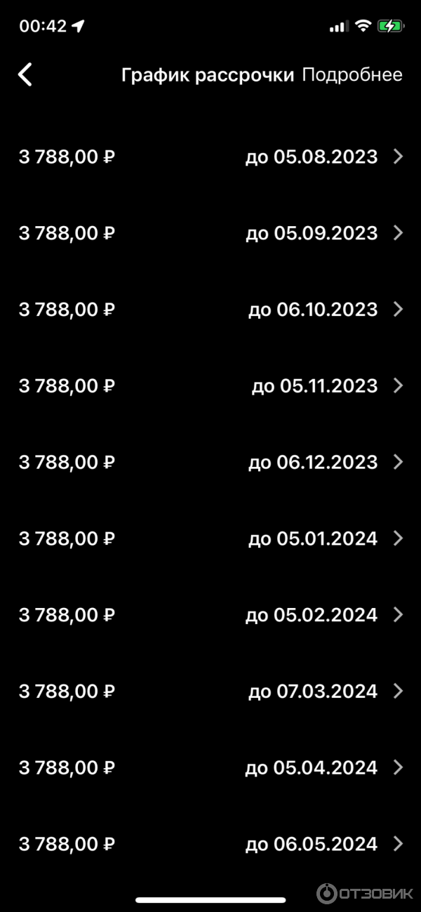 Отзыв о Товарный кредит "Совкомбанк" | понравилась услуга