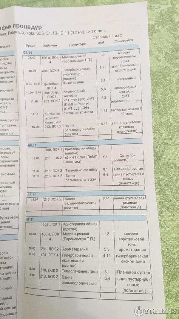 Назначенные процедуры в санатории Лесное в заезд 2021 года