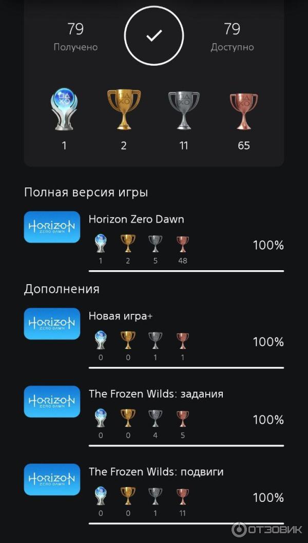 Игра для PS4: Horizon Zero Dawn (2017) фото