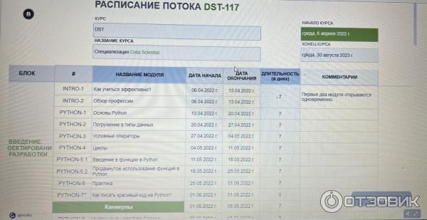 План обучения