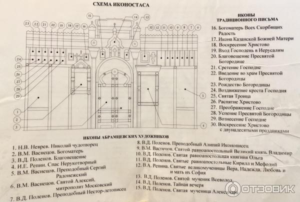 Усадьба Абрамцево, Московская область