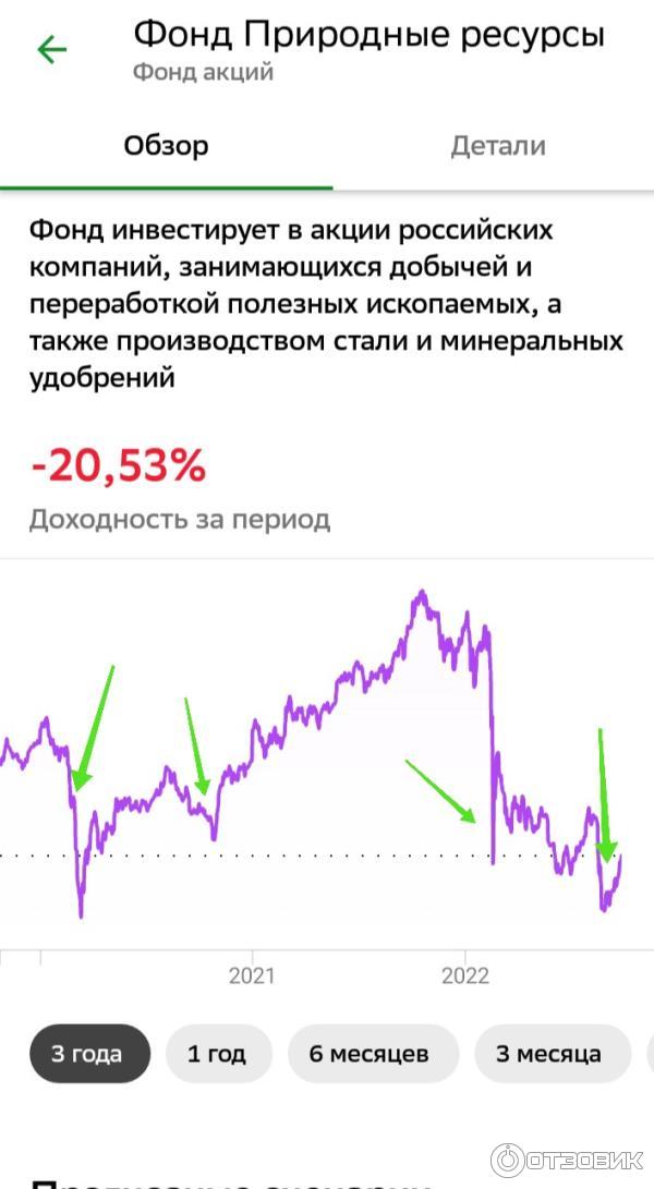 Паевой инвестиционный фонд Сбербанка Природные ресурсы фото