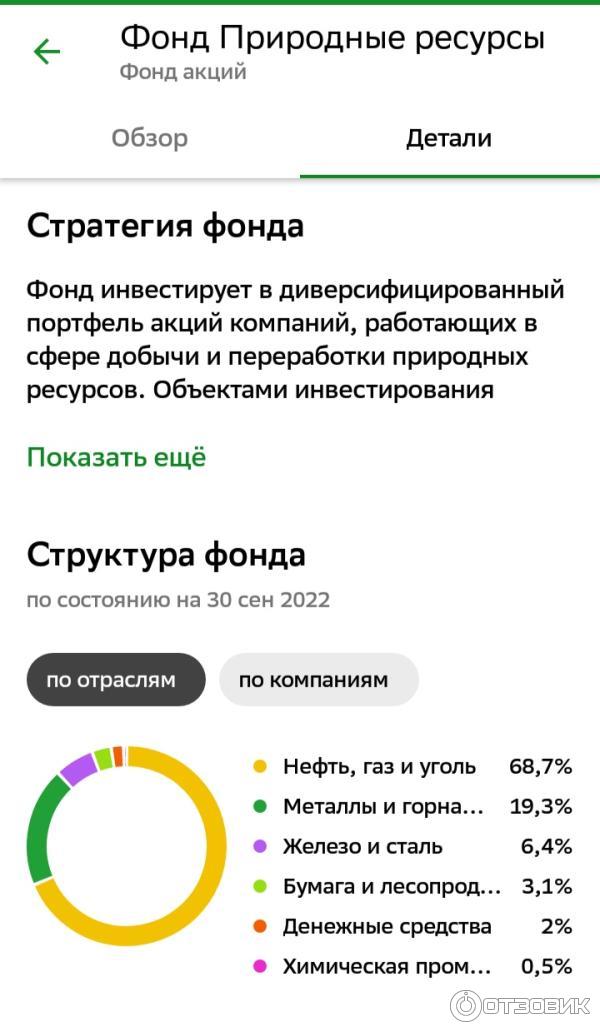 Паевой инвестиционный фонд Сбербанка Природные ресурсы фото