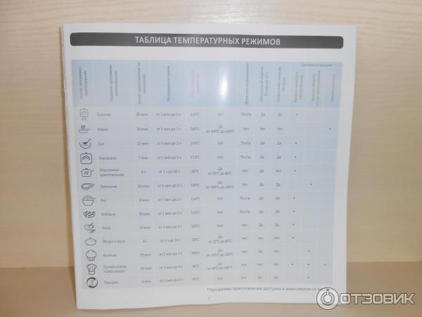 Отзыв о Мультиварка скороварка Moulinex Speedy Cook CE222D32 | Хорошая ...