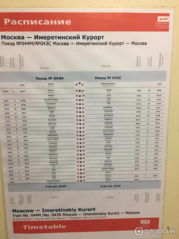 37 поезд нижний новгород имеретинский. 044 М Москва Имеретинский курорт отзывы.