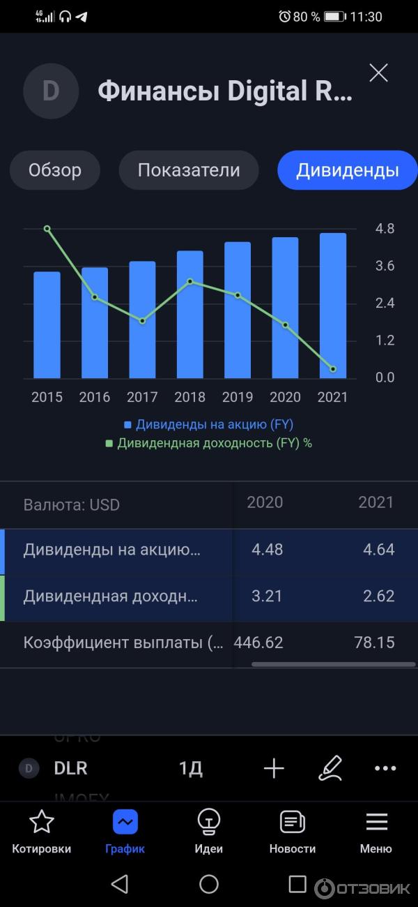 Александр_кондрашов_инвестиции_инстаграм