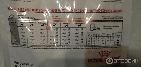 корм для собак Royal Canin Gastro Intestinal Low Fat