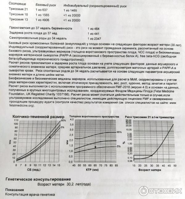 Какой скрининг самый важный при беременности: вопросы генетику о пренатальных УЗИ