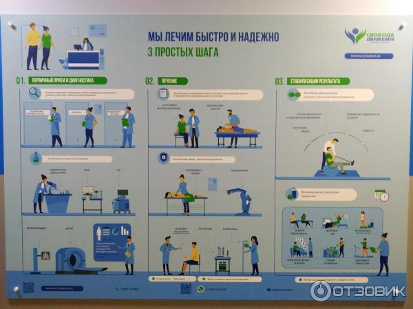 Медицинский центр Свобода движения (Россия, Москва) фото