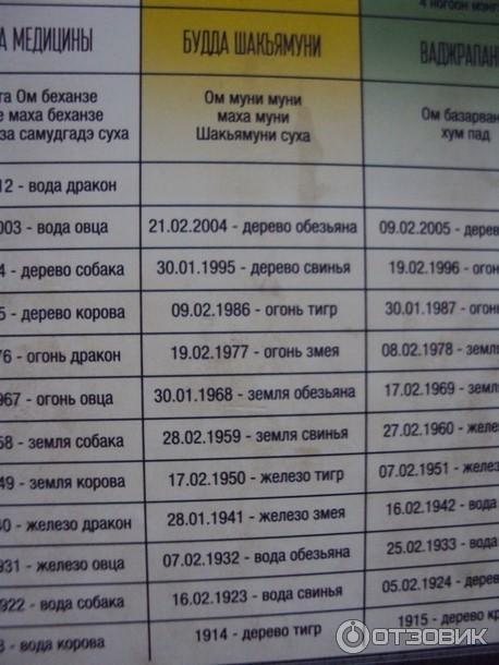 Иркутский дацан (Россия, Иркутск) фото