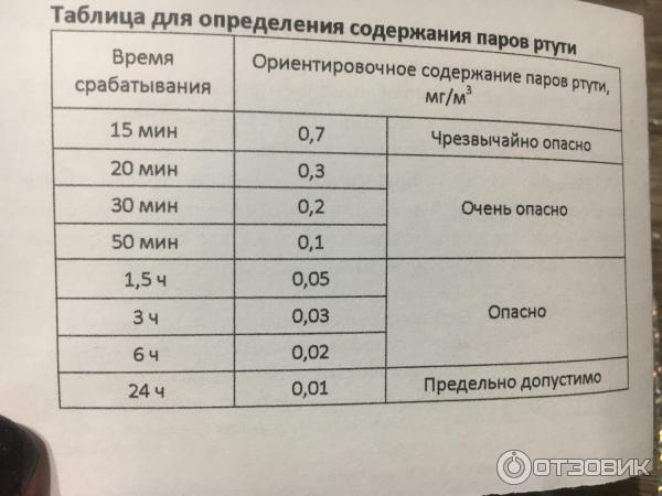 Тест Паров Ртути Купить В Аптеке